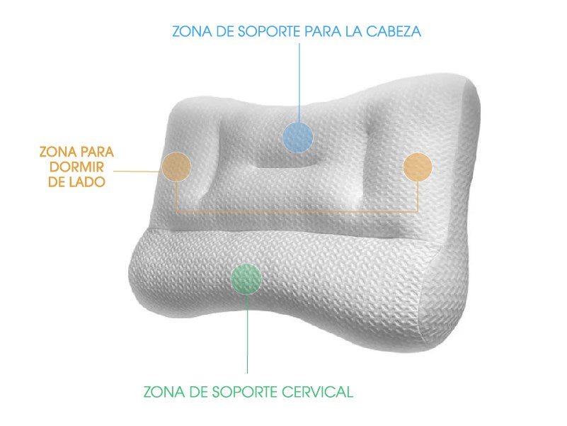 Ergo Pillow™ - Almohada Ergonómica Importada de USA
