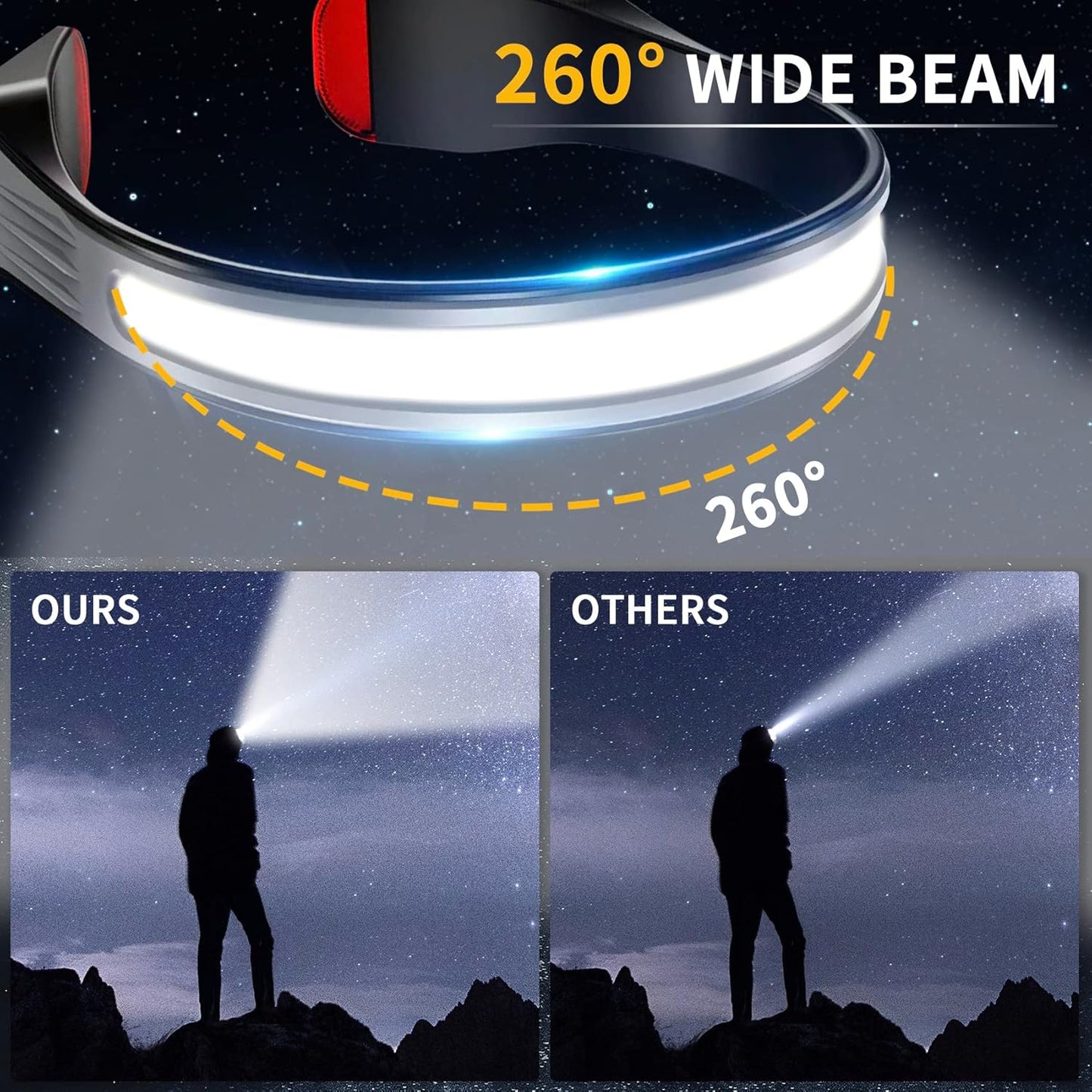 ILumine™ - Linterna frontal LED recargable